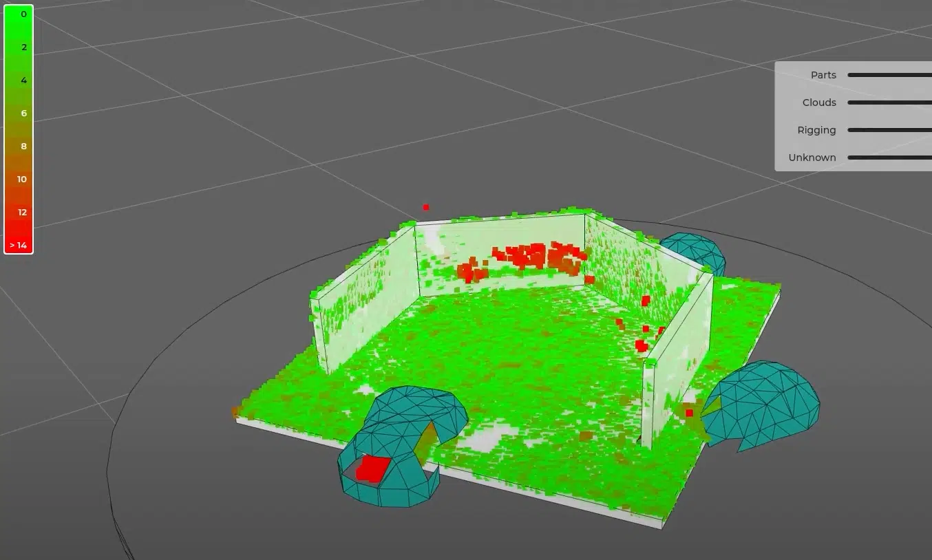 PLC Integration Custom Control Panels